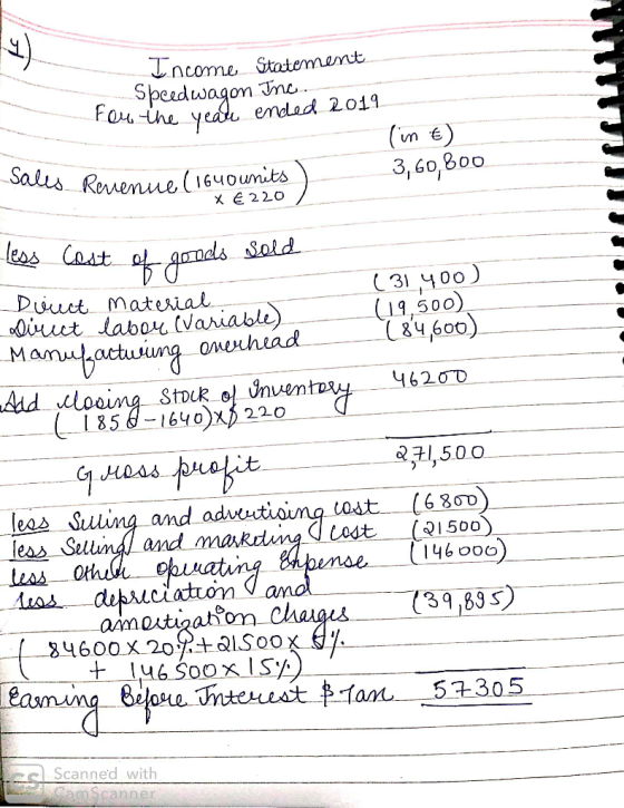 Income Statement - Speedwagon Inc. you the year ended 2019 lin €) Sales 3,60,800 Revenue (164ounits X & 220 less Cost of good