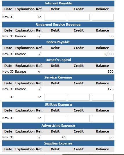 Interest Payable Date Explanation Ref. Debit Credit Balance Nov. 30 J2 Unearned Service Revenue Date Explanation Ref. Debit C