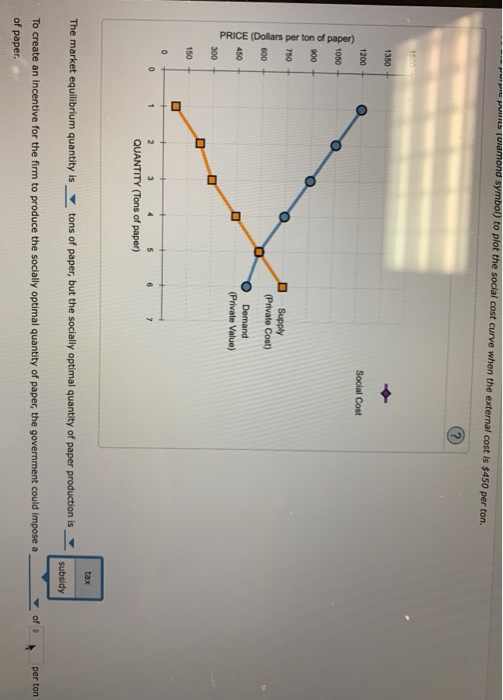 PRICE (Dollars per ton of paper) p S (Uiamond symbol) to plot the soclal cost curve when the external cost is $450 per ton. p
