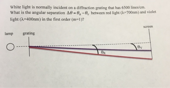 White light is normally incident on a diffraction