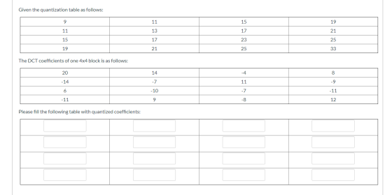 Given the quantization table as follows: 11 11 13 1517 15 17 23 25 19 21 25 33 The DCT coefficients of one 4x4 block is as fo