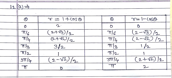 12 (O) = rs 1+coso о = |-(ogo п: T16 니 Те тр. 3ТІ. (2-472- (2475]. 32. TIG T4 О (2-3) / (2-N2) [. 1 / те (2-V5-) /.. 15 ), 37