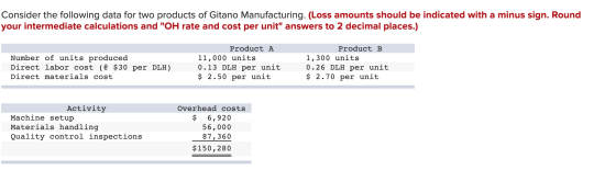 Consider the following data for two products of Gitano Manufacturing. (Loss amounts should be indicated with a minus sign. Ro