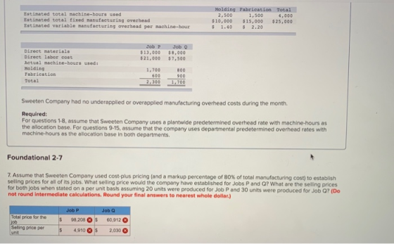 Estimated total machine-hours used Estimated total fixed manufacturing overhead Estimated variable manufacturing overhead per