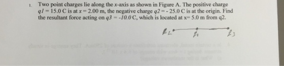 Two point charges lie along the x-axis as shown in