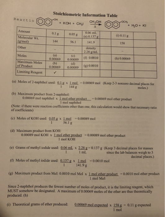 Reactio o Stoichiometric Information Table * + KOH + CH, CH,OH OOOOH+H,0 + KI 0.1 g 0.05 g 10.11g 56.1 158 Amount Molecular W