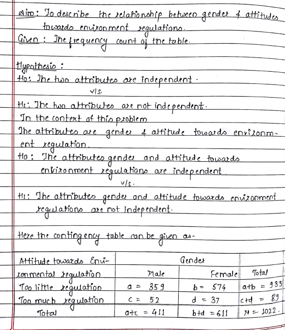 alim: To describe the relationship between gender 4 attitudes towards environment Given : The regulations. he frequency count