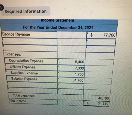 Required information income Statement For the Year Ended December 31, 2021 Service Revenue $ 77,700 5,400 Expenses: Depreciat