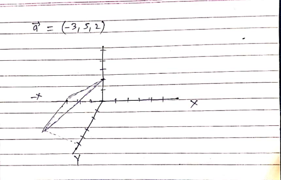 - (-3, 5, 2)