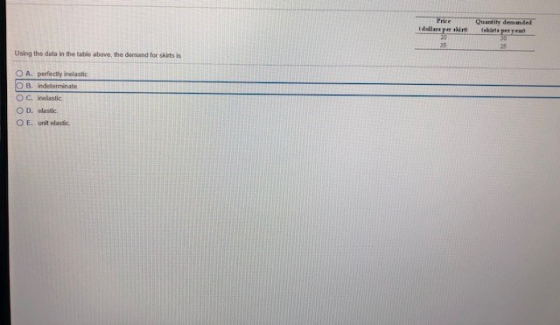 Price Quantity demanded dollar pero tak pery 20 30 35 25 Using the data in the table above, the demand for skirts is OA perfe