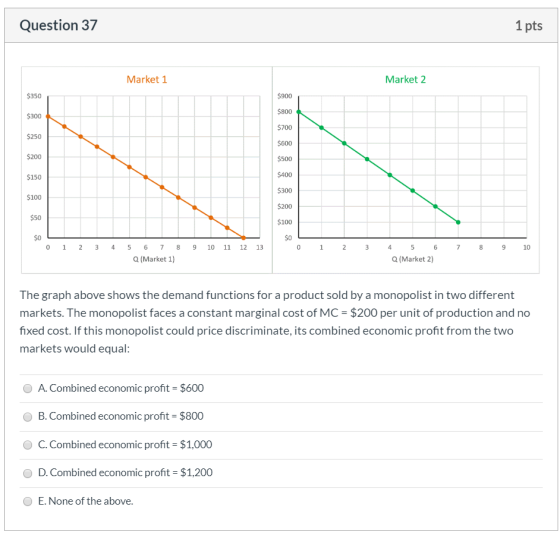 Question 37 1 pts Market 1 Market 2 $350 $900 $800 $300 $700 $250 $600 $200 $500 $150 $100 $400 $300 $200 $100 $0 0 1 2 3 4 9
