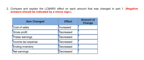 2. Compare andere in the area corect compach amo 2. Compare and explain the LC&NRV effect on each amount that was changed in
