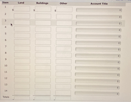 Item Land Buildings Other Account Title 1 $ 2. 4 6 7 8 9 10 11 12 13 14 Totals tA LO