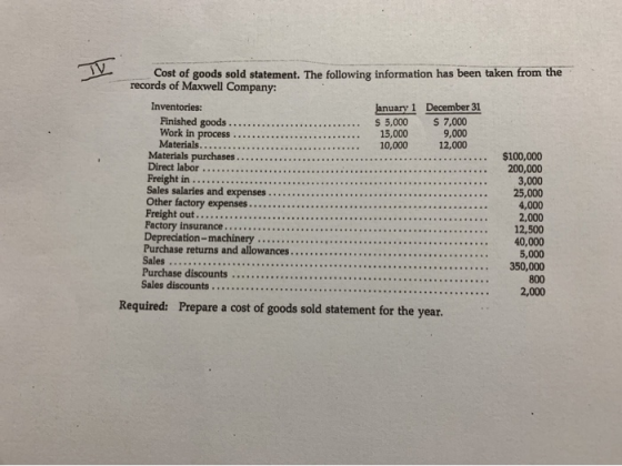 V Cost of goods sold statement. The following information has been taken from the records of Maxwell Company: Inventories: Ja