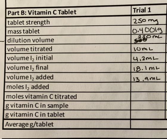 Trial 1 2song 10.4oolg rome loml T Part B: Vitamin C Tablet tablet strength mass tablet dilution volume volume titrated volum