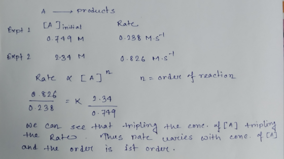 Expt I A products LA Tinitial 0.749 M 2.34 M Rate 0.238 M.5t Expt 2 0.826 M.SH K 2.34 Rate & [A] na order of reaction 0.826 0