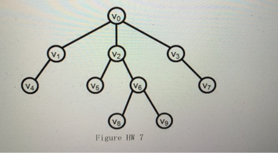 IN Vg Figure HW 7