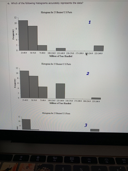 c. Which of the following histograms accurately represents the data? Histogram for 25 Busiest U S Ports 12 10 25499 50-74.9 75-999 100-1249 125-149.9 150-1749 175-199.9 9 225-2499 Millions of Tons Handled Histogram for 25 Busiest U.S Ports 12 10 2 25499 50-749 75-999 100-1249 125-1499 150-1749 17-1999 200-2249 225-2499 Milliens of Toas Handled Histogra for 25 Busiest U S Ports 12 10 3