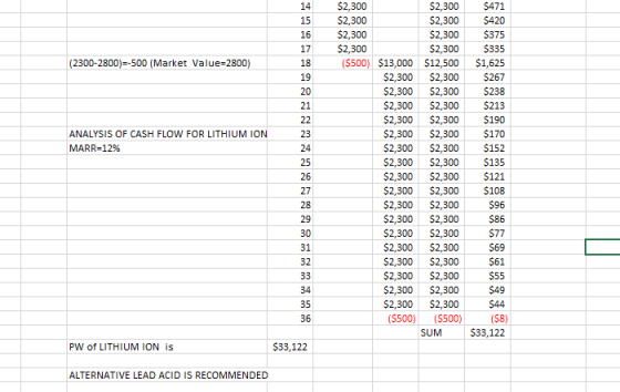 (2300-2800)=-500 (Market Value=2800) $2,300 $2,300 $2,300 $2,300 ($500) $13,000 $2,300 $2,300 $2,300 $2,300 $2,300 $2,300 $2,