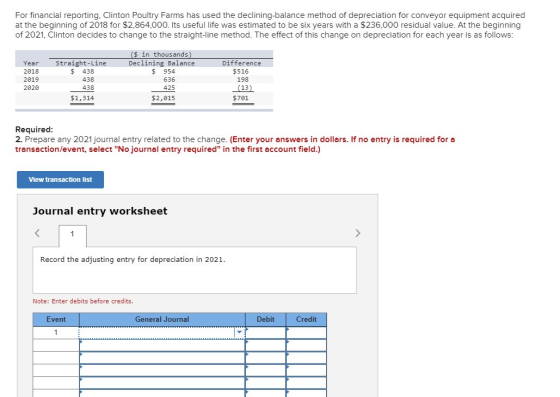 For financial reporting, Clinton Poultry Farms has used the declining-balance method of depreciation for conveyor equipment a