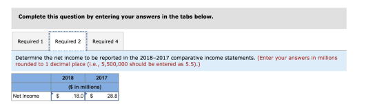 Complete this question by entering your answers in the tabs below. Required 1 Required 4 Required 2 Determine the net income
