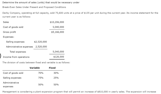 Determine the amount of sales (units) that would be necessary under Break-Even Sales Under Present and Proposed Conditions Darby Company, operating at full capacity, sold 75,600 units at a price of $135 per unit during the current year. Its income statement for the current year is as follows Sales Cost of goods sold Gross profit Expenses $10,206,000 5,040,000 $5,166,000 Selling expenses $2,520,000 Administrative expenses 2,520,000 Total expenses 5,040,000 Income from operations $126,000 The division of costs between fixed and variable is as follows Variable Fixed 70% Cost of goods sold Selling expenses Administrative expenses Management is considering a plant expansion program that will permit an increase of $810,000 in yearly sales. The expansion will increase 30% 75% 25% 50% 50%