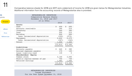| 11 Comparative balance sheets for 2018 and 2017 and a statement of income for 2018 are given below for Metagrobolize Indust