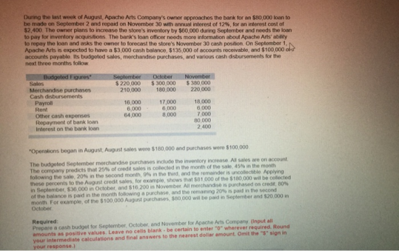 During the last week of August, Apache Arts Companys owner approaches the bank for an $80,000 loan to be made on September 2