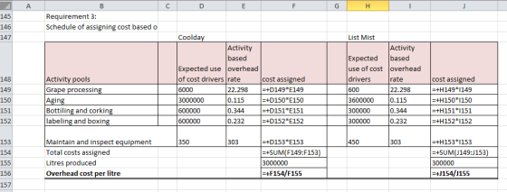 B C D E H 145 146 Requirement 3: Schedule of assigning cost based o 147 List Mist 148 149 150 151 152 Activity pools Grape pr