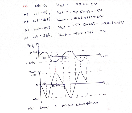 At WLTO, Voul- = -5X0= Ov At wt :98, Your = -5x sing5=-81 At WE=8182, Vower: -5x sin 180 = OV At wt=270, You a-sX Sin27i = -5