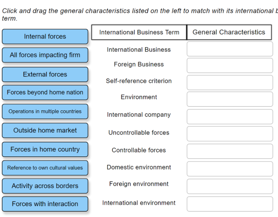 kd ag the general characteristics lsed on thr to ch with its inten general characteristics listed term. International Business TermGeneral Characteristics Internal forces All forces impacting firm External forces Forces beyond home nation International Business Foreign Business Self-reference criterion Environment Operations in multiple countries International company Outside home market Uncontrollable forces Forces in home country Controllable forces Reference to own cultural values Domestic environment Activity across borders Foreign environment Forces with interaction International environment
