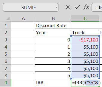 X fxIR SUMIF A В C Discount Rate Year 1 Truck 2 -$17,100 $5,100 $5,100 $5,100 3 0 1 5 6 3 41 $5,100 7 $5,100 =IRR(C3:C8) 5 IR