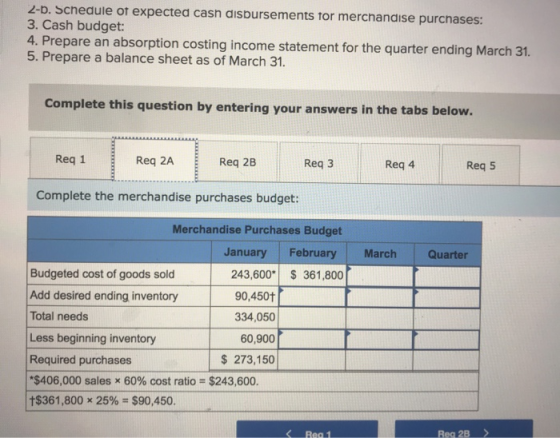 2-b. Schedule of expected cash disbursements for merchandise purchases: 3. Cash budget: 4. Prepare an absorption costing inco