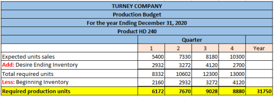 Turney Company Produces And Sells Automobile Batteries The Heavy duty 