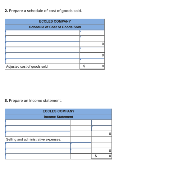 2. Prepare a schedule of cost of goods sold. ECCLES COMPANY Schedule of Cost of Goods Sold Adjusted cost of goods sold 3. Pre