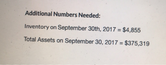 Additional Numbers Needed: Inventory on September 30th, 2017 = $4,855 Total Assets on September 30, 2017 = $375,319
