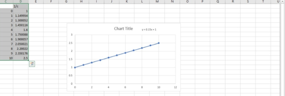 F G H K M o N Q P R כ S T Chart Title y = 0.15x+1 1/C 0 1 1 1.149954 2 1.300052 3 1.450116 4 1.6 5 1.750088 6 1.900057 7 2.05
