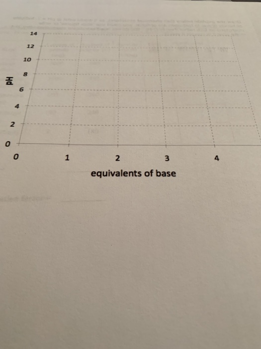 Hd 2 3 equivalents of base