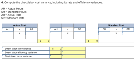 4. Compute the direct labor cost variance, including its rate and efficiency variances. AH = Actual Hours SH = Standard Hours