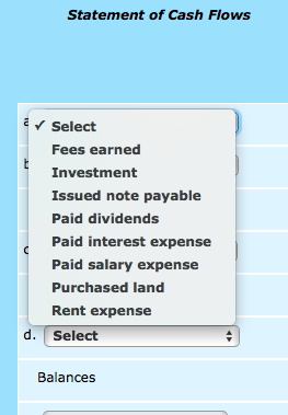 Statement of Cash Flows & Select Fees earned Investment Issued note payable Paid dividends Paid interest expense Paid salary