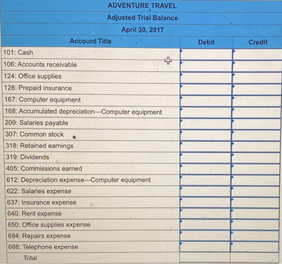 ADVENTURE TRAVEL Adjusted Trial Balance April 30, 2017 Account Title Debit Credit 101: Cash + 106: Accounts receivable 124: O