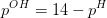 pOH = 14 -