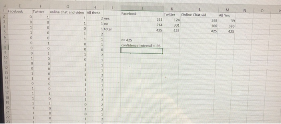 F 1 - N P E 1 Facebook 2 3 Facebook Online Chat vid Twitter 0 0 1 2 yes K Twitter 211 124 214 301 425 425 M All Yes 265 39 16