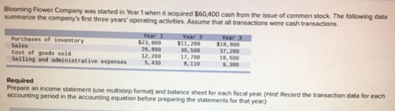 Blooming Flower Company was started in Year 1 when it acquired $60,400 cash from the issue of common stock. The following dat