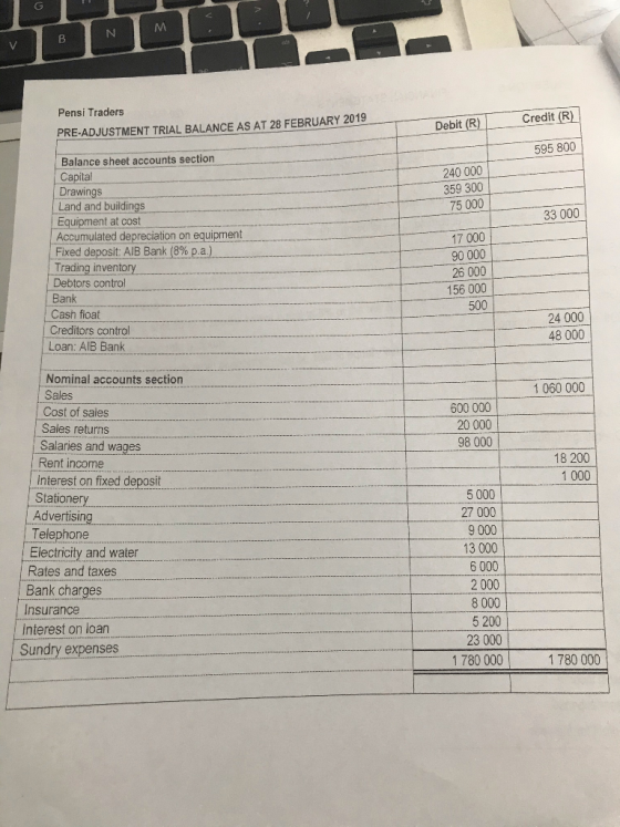 Pensi Traders Credit (R) Debit (R) PRE-ADJUSTMENT TRIAL BALANCE AS AT 28 FEBRUARY 2019 595 800 Balance sheet accounts section