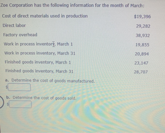 Zoe Corporation has the following information for the month of March: Cost of direct materials used in production $19,396 Dir