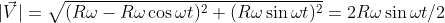 |\vec{V}|=\sqrt{(R\omega-R\omega\cos{\omega{t}})^2+(R\omega\sin{\omega{t}})^2}=2R\omega\sin{\omega{t}/2}