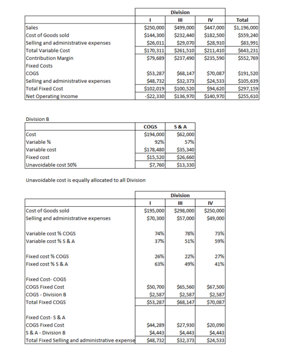 $250,000 $144,300 $26,011 $170,311 $79,689 Division III $499,000 $232,440 $29,070 $261,510 $237,490 IV $447,000 $182,500 $28,