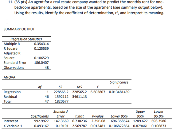 11. (35 pts) An agent for a real estate company wanted to predict the monthly rent for one- bedroom apartments, based on the