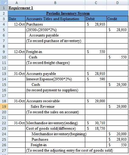 B Credit 1 Requirement1 2 Periodic Inventory System 3 Date Accounts Titles and Explanation Debit 4 12-Oct Purchases $ 28,910